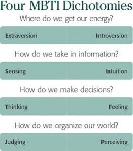 MBTI dichotomies