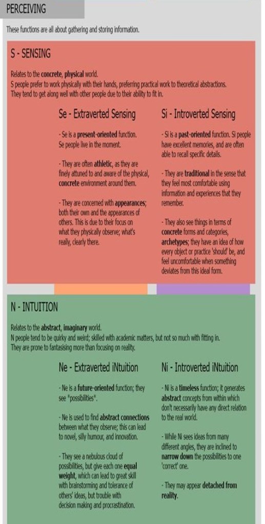 sensing and intuition functions